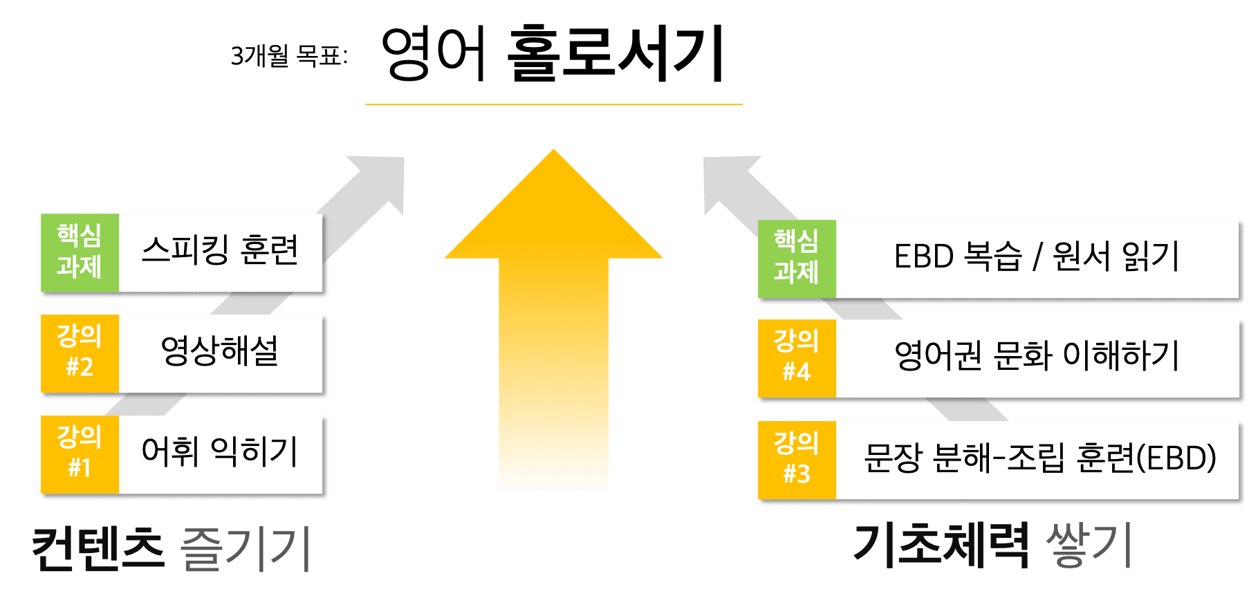 Core Principles Diagram